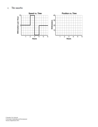 Columbus City Schools
Curriculum Leadership and Development
Science Department 2014
 