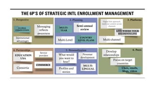 6 Ps of Strategic International Enrollment Management handout | PDF