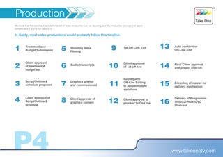 Production
We know that the weird and wonderful world of video production can be daunting and the production process can seem
complicated if you’re not used to it.

In reality, most video productions would probably follow this timeline:


         Treatment and                                                                           1st Off-Line Edit     Auto conform or
                                                 Shooting dates
         Budget Submission                                                                                             On-Line Edit
                                                 Filming


         Client approval                                                                         Client approval
                                                 Audio transcripts                                                     Final Client approval
         of treatment &                                                                          of 1st off-line       and project sign-off.
         budget set


                                                                                                 Subsequent
         Script/Outline &                        Graphics briefed                                Off-Line Editing      Encoding of master for
         schedule proposed                       and commissioned                                to accommodate        delivery mechanism
                                                                                                 variations

         Client approval of                      Client approval of                                                    Delivery of Programme
                                                                                                 Client approval to
         Script/Outline &                        graphics content                                                      Web/CD-ROM /DVD
                                                                                                 proceed to On-Line
         schedule                                                                                                      /Podcast




P4                                                                                                                    www.takeonetv.com
 