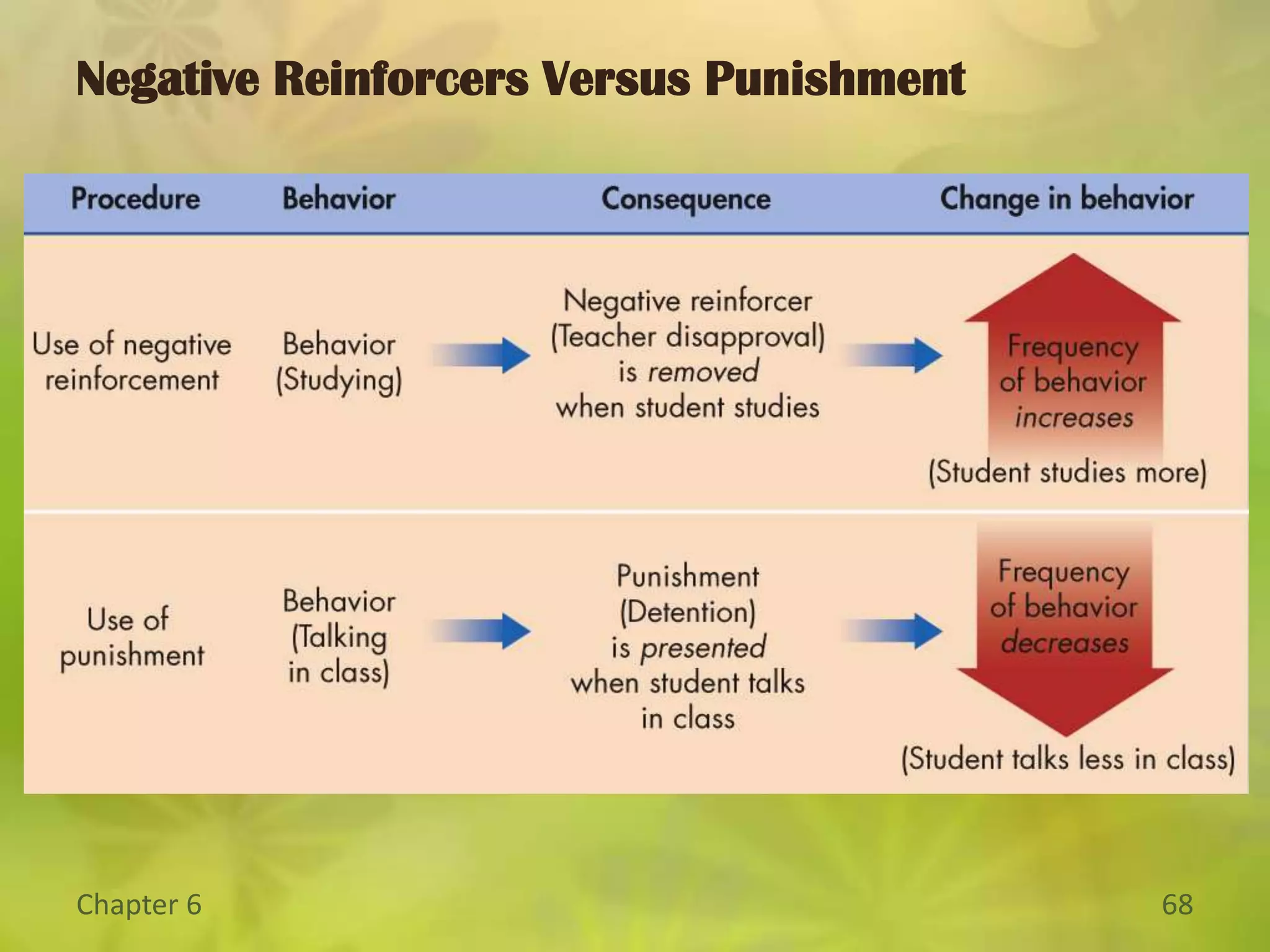 Life Connections: Violence in the Media and AggressionThere is no simple one-to-one connection between media violence and violence in real life. Family constellations may also contribute:Parental substance abuse.Paternal physical punishments.Single motherhood.Parental rejection.