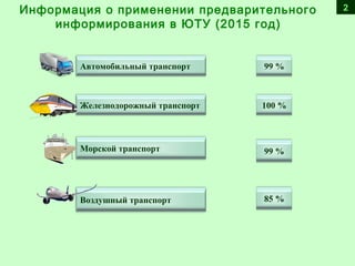 Автомобильный транспорт
Информация о применении предварительного
информирования в ЮТУ (2015 год)
99 %
Железнодорожный транспорт 100 %
Морской транспорт 99 %
Воздушный транспорт 85 %
2
 