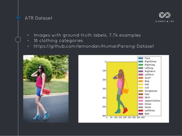 6 PyData Warsaw: Deep learning for image segmentation