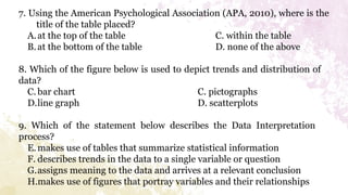 7. Using the American Psychological Association (APA, 2010), where is the
title of the table placed?
A.at the top of the table C. within the table
B.at the bottom of the table D. none of the above
8. Which of the figure below is used to depict trends and distribution of
data?
C. bar chart C. pictographs
D.line graph D. scatterplots
9. Which of the statement below describes the Data Interpretation
process?
E.makes use of tables that summarize statistical information
F. describes trends in the data to a single variable or question
G.assigns meaning to the data and arrives at a relevant conclusion
H.makes use of figures that portray variables and their relationships
 