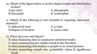 10. Which of the figure below is used to depict trends and distribution
of data?
A.bar chart C. pictographs
B.line graph D. scatterplots
11. Which of the following is not included in reporting inferential
statistics?
C.alpha level used C. p value
D.degrees of freedom D. mean value
12. When does one used figure?
E.when displaying data to summarize statistical results
F.when summarizing key studies found in the literature
G.when presenting information in graphs or in visual pictures
H.when presenting sample size, probability values & significance
levels
 