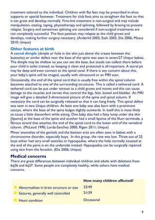 treatment tailored to the individual. Children with flat feet may be prescribed in-shoe
supports or special footwear. Treatment for club foot aims to straighten the foot so that
it can grow and develop normally. First-line treatment is non-surgical and may include
manipulation, casting, taping, physiotherapy and splinting, followed by bracing to prevent
relapse. Surgery and sometimes splinting are considered if non-surgical treatments are
not completely successful. The foot position may relapse as the child grows and
develops, making further surgery necessary. (Anderlid 2002; Eash 2005; Elia 2006; Mosca
2010; Unique)
Other features at birth
A sacral dimple (dimple or hole in the skin just above the crease between the
buttocks) or similar defect near the base of the spine was seen in seven/27 Unique babies.
The dimple may be shallow so you can see the base, but stools can collect there before
your child is toilet trained, so keeping it clean and protected is all-important. A sacral pit
may be deep and even connect to the spinal canal. If there is any concern about this,
your baby’s spine will be imaged, usually with ultrasound or an MRI scan.
Occasionally, the end of the spinal cord that is usually free within the spinal column
becomes attached to one of the surrounding structures. This is called a tethered cord. A
tethered cord can be put under tension as a child grows and moves and this can cause
damage to the muscles and nerves that control the legs, feet, bowel and bladder. An MRI
image will give a detailed 3-dimensional picture of the spine and spinal column. If
necessary the cord can be surgically released so that it can hang freely. This spinal defect
was seen in two Unique children. At least one baby was also born with a prominent
coccyx, where the base of the spine bulges slightly outwards. In itself this is most likely
to cause a little discomfort while sitting. One baby also had a fatty lump under the skin
[lipoma] at the base of the spine and another had a small lipoma of the filum terminale, a
fibrous strand that attaches the end of the spinal cord to the lower end of the vertebral
column. (McLeod 1990; Lorda-Sanchez 2000; Rigon 2011; Unique)
Minor anomalies of the genitals and the bottom area are often seen in babies with a
chromosome disorder, especially boys. In this group, the rate was low. Three out of 25
boys either had very small testicles or hypospadias, where the hole normally situated at
the end of the penis is on the underside instead. Hypospadias can be surgically repaired
using skin from the foreskin. (Elia 2006; Unique)
Medical concerns
There are great differences between individual children and adults with deletions from
6q26 and 6q27. Some people are completely healthy, while others have medical
concerns.

                                                   How many children affected?
     Abnormalities in brain structure or size      33/49
     Seizures, generally well controlled           21/39

     Heart condition                               Occasional


                                                                                            7
 
