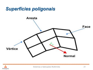 Superfícies poligonais
Sistemas e Aplicações Multimídia 21
 