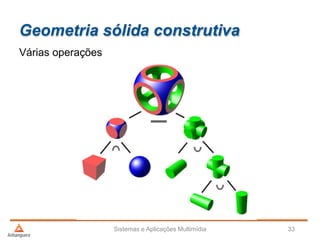 Geometria sólida construtiva
Várias operações
Sistemas e Aplicações Multimídia 33
 