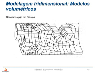 Modelagem tridimensional: Modelos
volumétricos
Decomposição em Células
Sistemas e Aplicações Multimídia 49
 