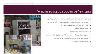 ‫השלישי‬ ‫הרובד‬:‫אינטגראלי‬ ‫בתהליך‬ ‫רכים‬ ‫מרכיבים‬
‫רכים‬ ‫תהליכים‬-‫בפרויקט‬ ‫אינטגראלית‬ ‫בצורה‬ ‫המשולבים‬ ‫וקשיחים‬:
‫קהילתית‬ ‫פעילות‬ ‫עם‬ ‫המדרגות‬ ‫ובראש‬ ‫בתחתית‬ ‫ציבור‬ ‫מבני‬.
‫יצירת‬"‫שדירה‬"‫המדרגות‬ ‫בראש‬ ‫ציבורית‬.
‫לילדים‬ ‫משחק‬ ‫פינות‬.
‫לילדים‬ ‫חיקוי‬ ‫ומודל‬ ‫סדרנים‬.
‫חלופי‬ ‫לדיור‬ ‫במעבר‬ ‫להריסה‬ ‫הדירות‬ ‫לדיירי‬ ‫שמסייעים‬ ‫צוותים‬.
‫גרפיטי‬ ‫אמנות‬:‫ציבורי‬ ‫פעולה‬ ‫שיתופי‬-‫פרטי‬-‫קהילה‬.
‫מקומיים‬ ‫עסקיים‬ ‫מיזמים‬.
 