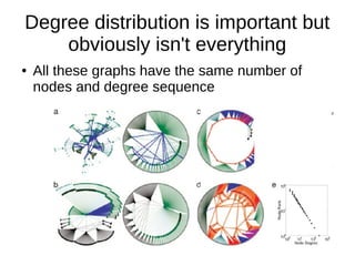 12
Degree distribution is important but
obviously isn't everything
● All these graphs have the same number of
nodes and degree sequence
 