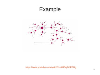 14
Example
https://www.youtube.com/watch?v=4GDqJVtPEGg
 