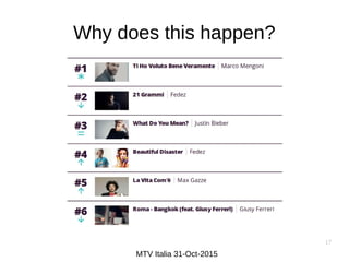 17
Why does this happen?
MTV Italia 31-Oct-2015
 
