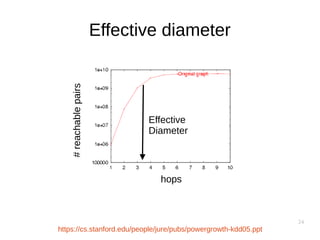 24
Effective diameter
hops
Effective
Diameter
#reachablepairs
https://cs.stanford.edu/people/jure/pubs/powergrowth-kdd05.ppt
 