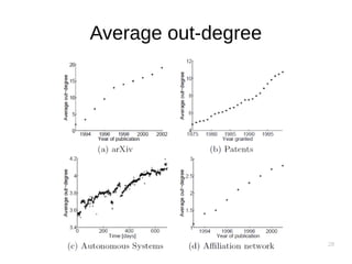 28
Average out-degree
 