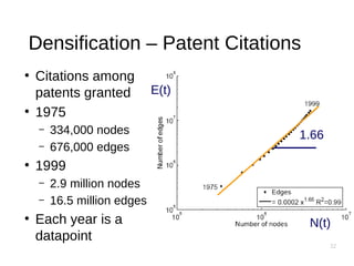 32
Densification – Patent Citations
●
Citations among
patents granted
●
1975
– 334,000 nodes
– 676,000 edges
●
1999
– 2.9 million nodes
– 16.5 million edges
●
Each year is a
datapoint
N(t)
E(t)
1.66
 