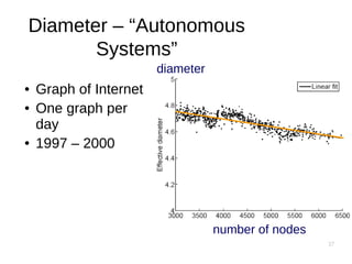 37
Diameter – “Autonomous
Systems”
● Graph of Internet
● One graph per
day
● 1997 – 2000
number of nodes
diameter
 