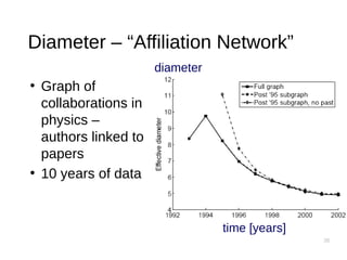 38
Diameter – “Affiliation Network”
●
Graph of
collaborations in
physics –
authors linked to
papers
●
10 years of data
time [years]
diameter
 