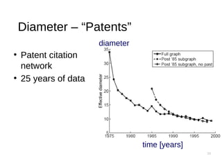 39
Diameter – “Patents”
●
Patent citation
network
●
25 years of data
time [years]
diameter
 