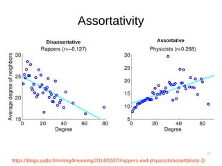 43
Assortativity
Disassortative
https://blogs.aalto.fi/mining4meaning/2014/03/07/rappers-and-physicists/assortativity-2/
Assortative
 