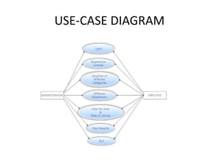 data flow diagram for payroll management system