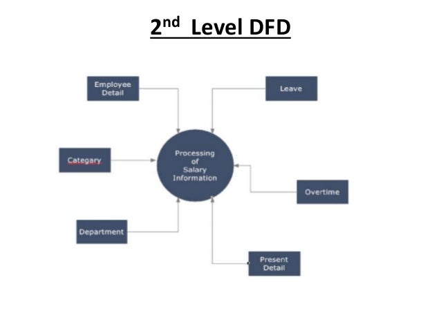 Payroll system thesis pdf