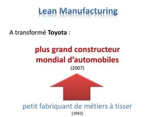A transformé Toyota :
petit fabriquant de métiers à tisser
(1943)
plus grand constructeur
mondial d’automobiles
(2007)
 