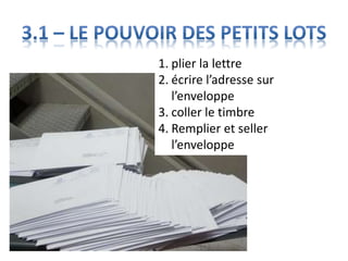 1. plier la lettre
2. écrire l’adresse sur
l’enveloppe
3. coller le timbre
4. Remplier et seller
l’enveloppe
 