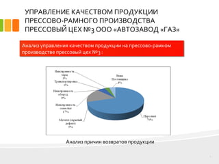УПРАВЛЕНИЕ КАЧЕСТВОМ ПРОДУКЦИИ
ПРЕССОВО-РАМНОГО ПРОИЗВОДСТВА
ПРЕССОВЫЙ ЦЕХ №3 ООО «АВТОЗАВОД «ГАЗ»
7
Анализ управления качеством продукции на прессово-рамном
производстве прессовый цех №3 :
Анализ причин возвратов продукции
 