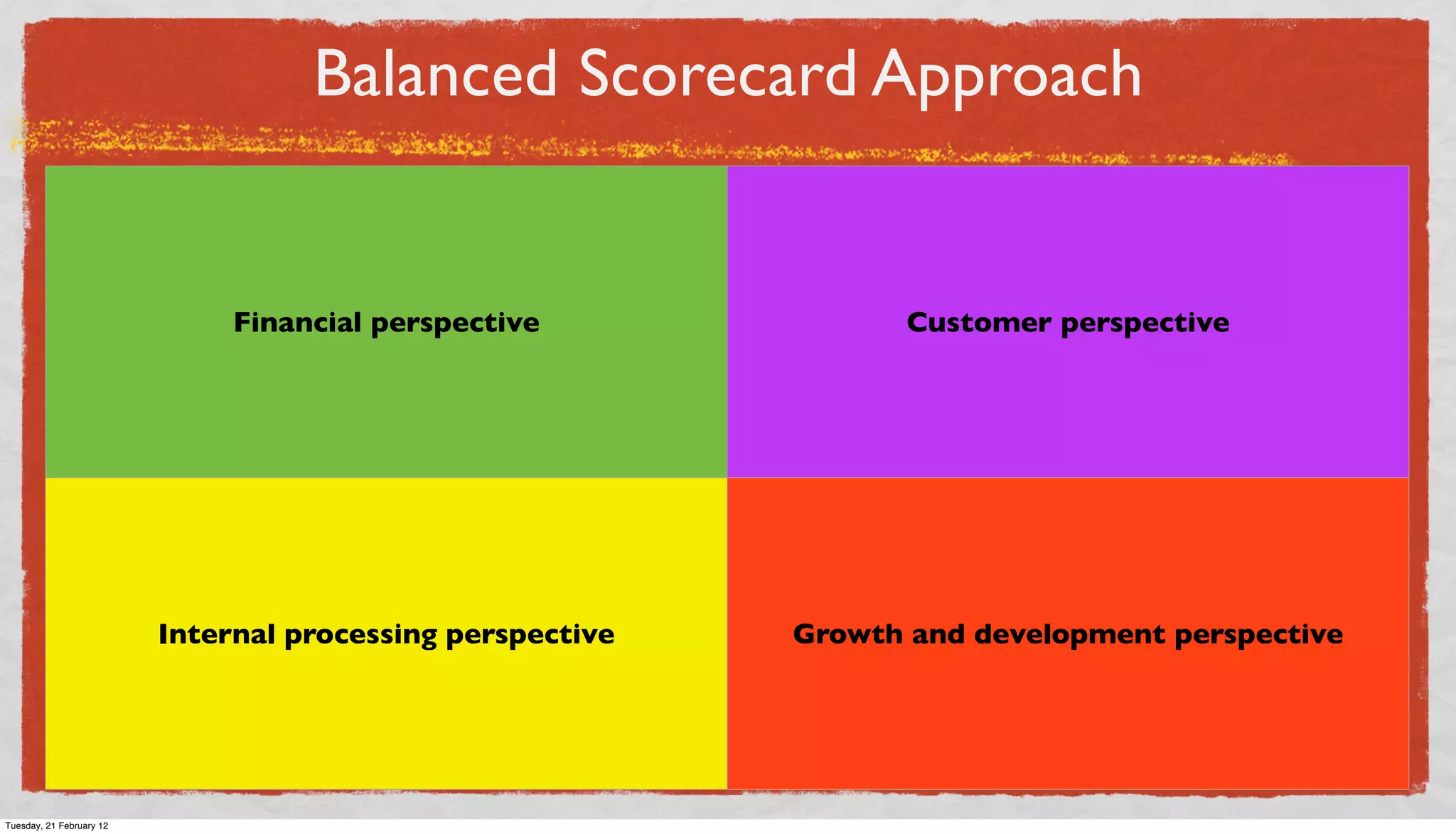 Balanced Scorecard Approach

Financial perspective

Internal processing perspective

Tuesday, 21 February 12

Customer perspective

Growth and development perspective

 