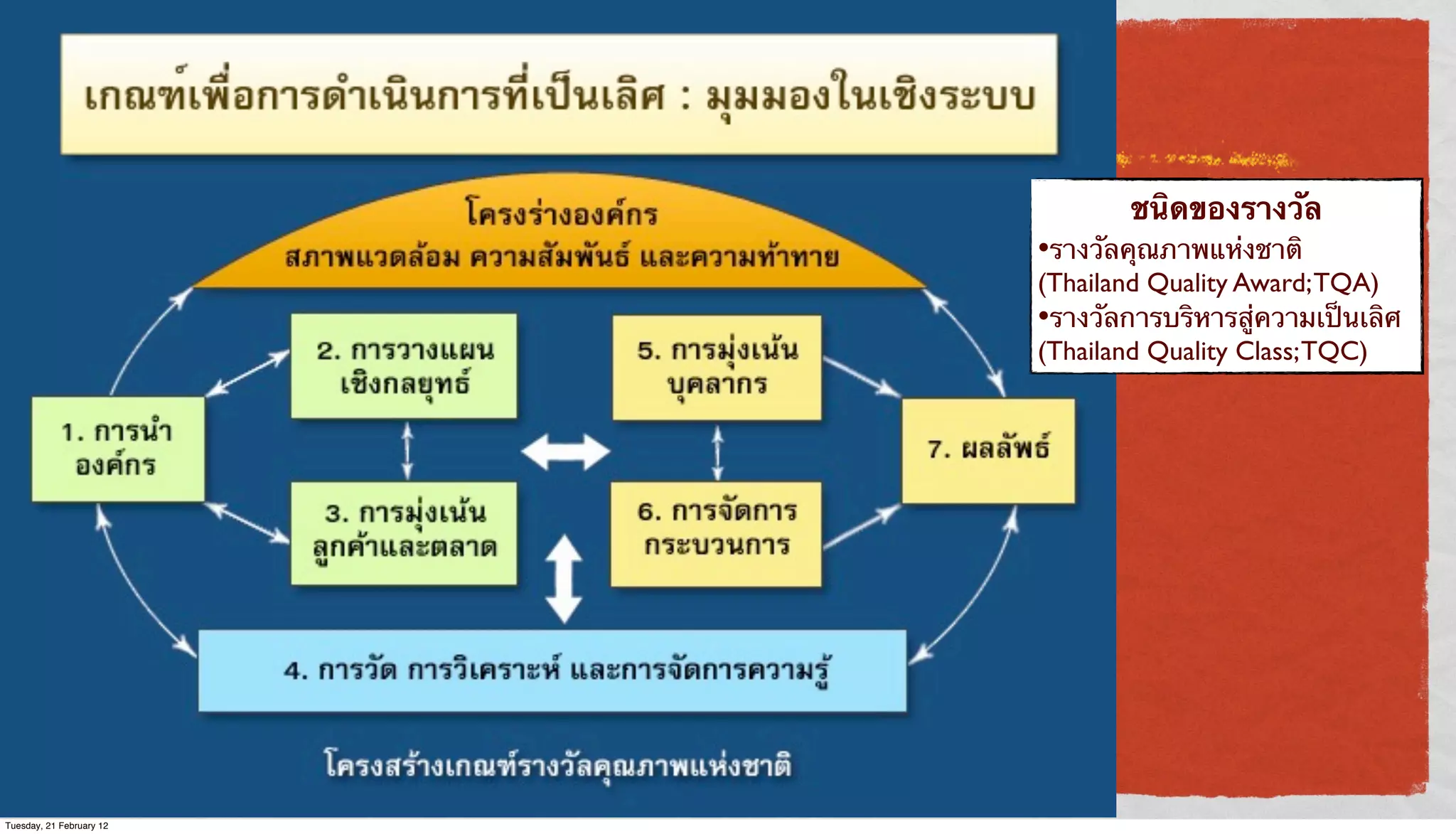ชนิดของรางวัล

•รางวัลคุณภาพแห่งชาติ

(Thailand Quality Award; TQA)
•รางวัลการบริหารสู่ความเป็นเลิศ
(Thailand Quality Class; TQC)

Tuesday, 21 February 12

 