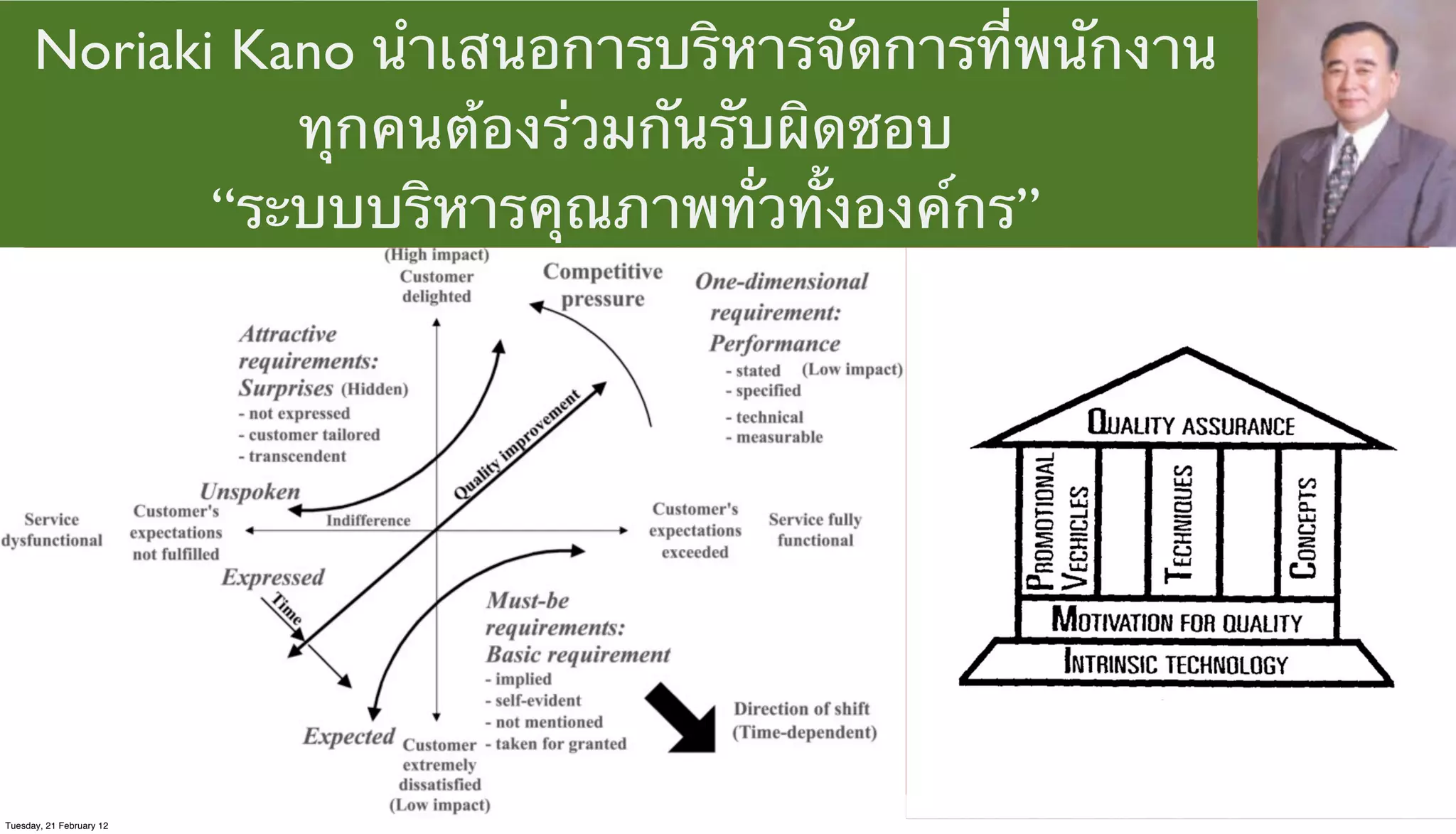 Noriaki Kano นําเสนอการบริหารจัดการที่พนักงาน
ทุกคนต้องร่วมกันรับผิดชอบ
“ระบบบริหารคุณภาพทั่วทั้งองค์กร”

Tuesday, 21 February 12

 