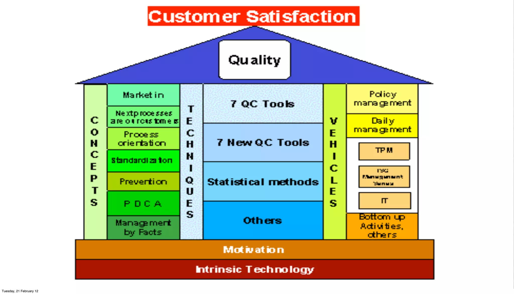 Tuesday, 21 February 12

 
