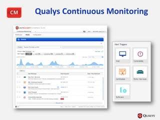 Qualys Continuous Monitoring
 