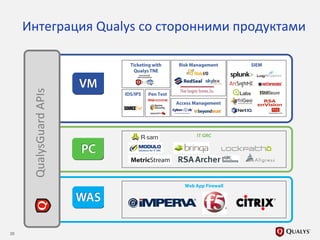Интеграция Qualys со сторонними продуктами
QualysGuardAPIs
20
 