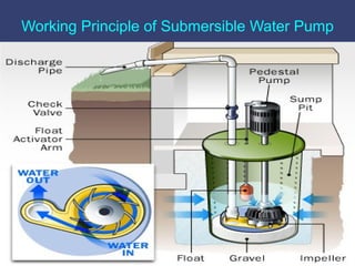 Working Principle of Submersible Water Pump
 