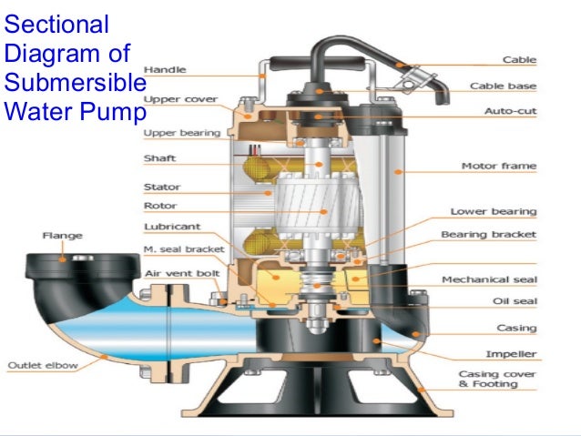 Submersible Water Pump Types And Specifications