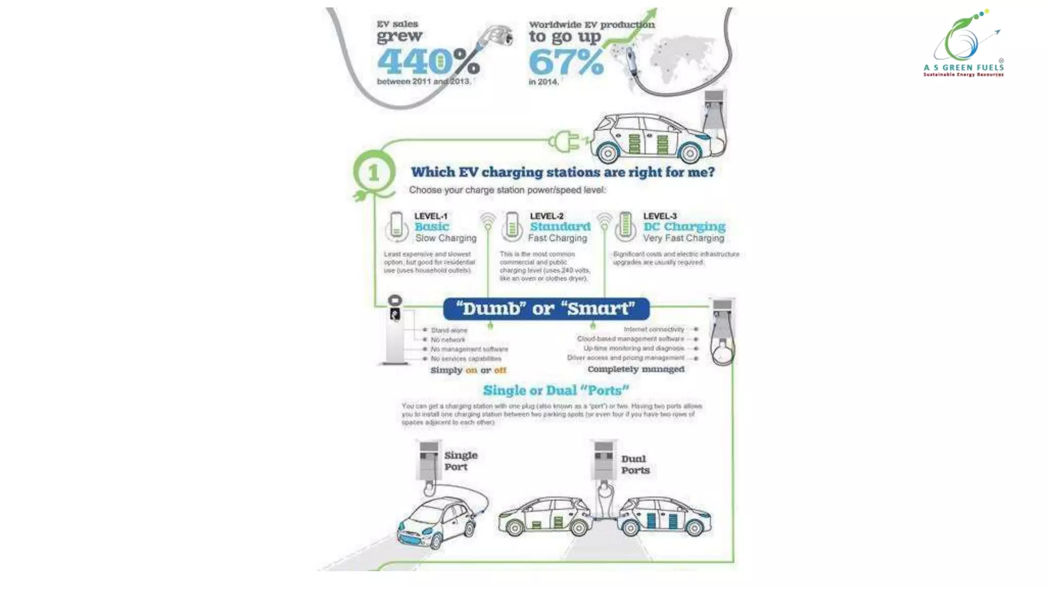 6 questions to ask before buying electric vehicle charging station | PPT