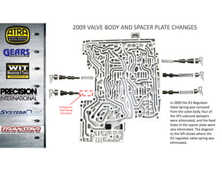 Spring 6r80 Transmisión chevrolet_6R80_Actualizaciones.pdf