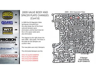 Spring 6r80 Transmisión chevrolet_6R80_Actualizaciones.pdf