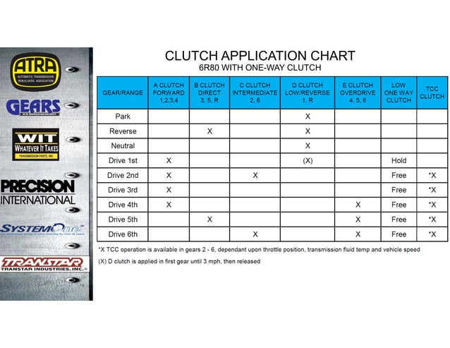 Transmisión chevrolet_6R80_Actualizaciones.pdf