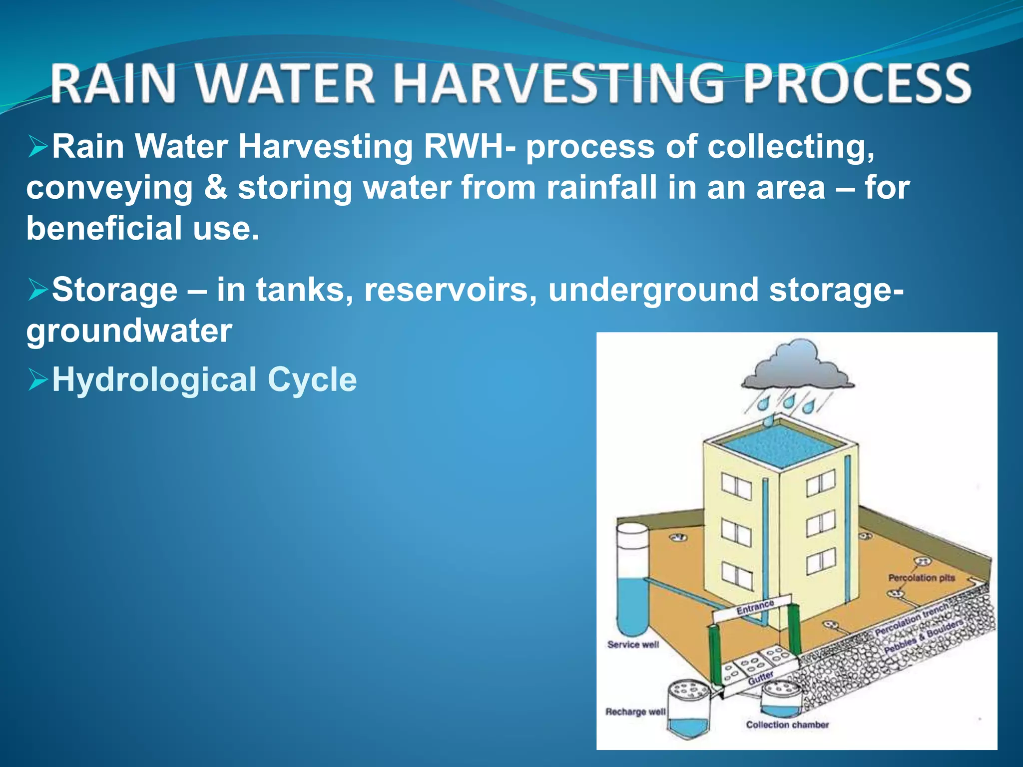 6 rain water harvesting and waste water recycling | PPTX