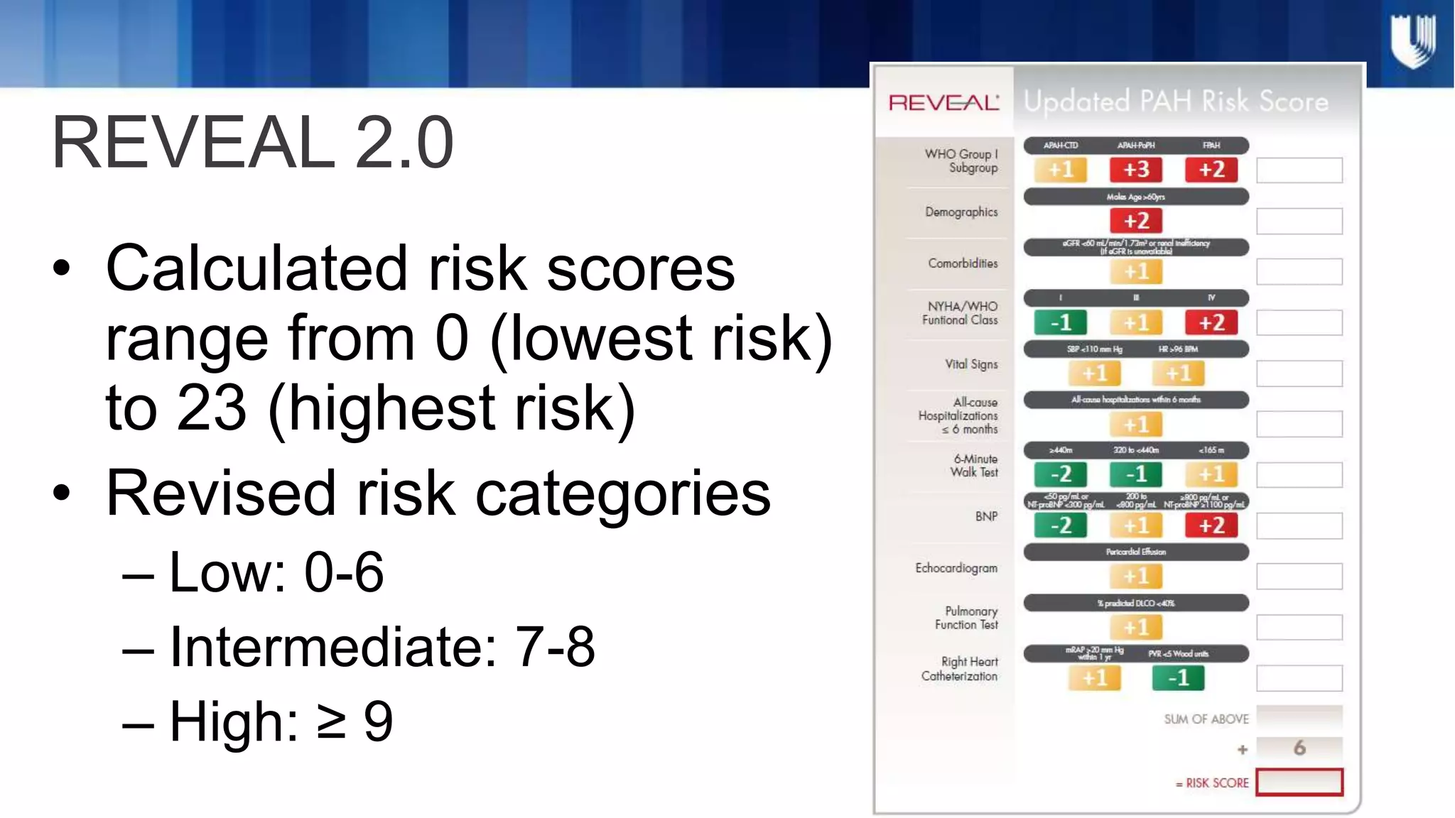 Score For Risk Assessment Risk Assessment: Yes...BUT