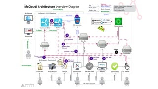Concourse Software Pivotal Concourse를 활용한 CI/CD pipeline automated build-up & Workflow ...