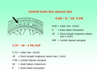 Contoh kode dan ukuran ban
4.60 - H - 18 4 PR
4,60 = Lebar ban (Inch)
H = Kode batas kecepatan
18 = Garis tengah lingkaran dalam
ban ( inchi)
4PR = Jumlah lapisan penguat
2.75 - 18 - 4 PR/42P
2.75 = Lebar ban (inchi)
18 = Garis tengah lingkaran dalam ban ( inchi)
4 PR = Jumlah lapisan penguat
42 = Kode beban maksimum
P = Kode batas kecepatan
 