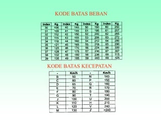KODE BATAS BEBAN
KODE BATAS KECEPATAN
 