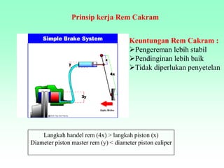 Prinsip kerja Rem Cakram
Langkah handel rem (4x) > langkah piston (x)
Diameter piston master rem (y) < diameter piston caliper
Keuntungan Rem Cakram :
Pengereman lebih stabil
Pendinginan lebih baik
Tidak diperlukan penyetelan
 