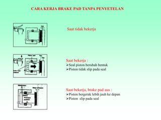 CARA KERJA BRAKE PAD TANPA PENYETELAN
Saat tidak bekerja
Saat bekerja :
Seal piston berubah bentuk
Piston tidak slip pada seal
Saat bekerja, brake pad aus :
Piston bergerak lebih jauh ke depan
Piston slip pada seal
 