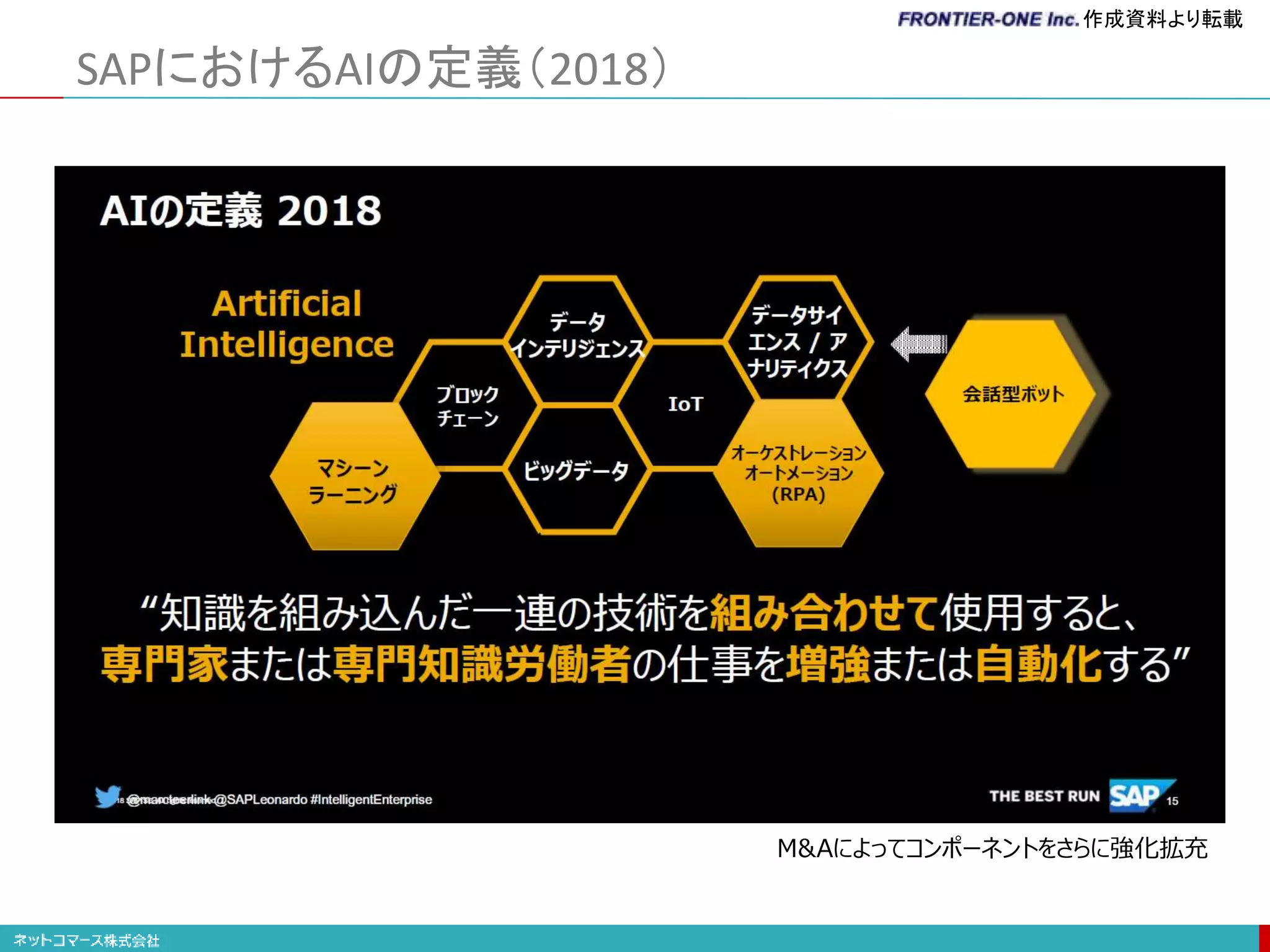 SAPにおけるAIの定義（2018）
M&Aによってコンポーネントをさらに強化拡充
作成資料より転載
 