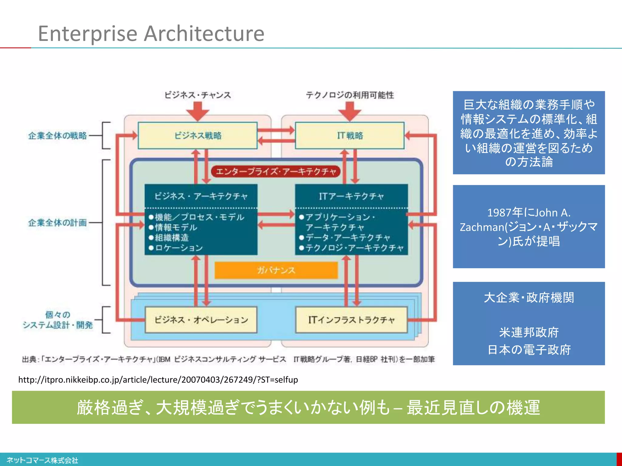 Enterprise Architecture
http://itpro.nikkeibp.co.jp/article/lecture/20070403/267249/?ST=selfup
巨大な組織の業務手順や
情報システムの標準化、組
織の最適化を進め、効率よ
い組織の運営を図るため
の方法論
大企業・政府機関
米連邦政府
日本の電子政府
1987年にJohn A.
Zachman(ジョン・A・ザックマ
ン)氏が提唱
厳格過ぎ、大規模過ぎでうまくいかない例も – 最近見直しの機運
 