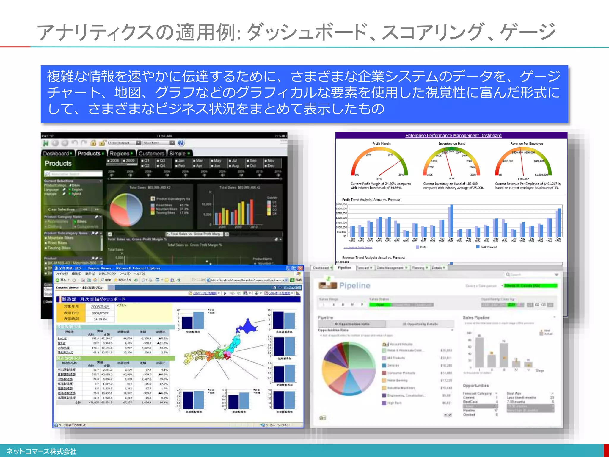 アナリティクスの適用例: ダッシュボード、スコアリング、ゲージ
複雑な情報を速やかに伝達するために、さまざまな企業システムのデータを、ゲージ
チャート、地図、グラフなどのグラフィカルな要素を使用した視覚性に富んだ形式に
して、さまざまなビジネス状況をまとめて表示したもの
 